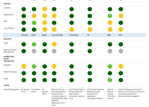 Internet of Things | M&S Consulting - AWS, Salesforce, Oracle, Hadoop