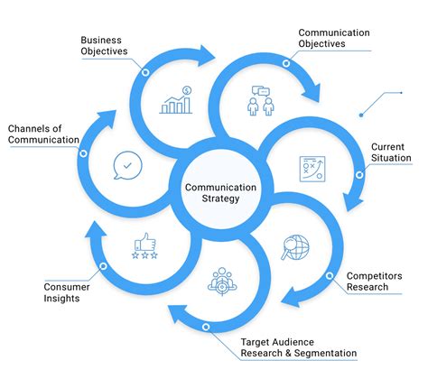 Building Communication Strategy: the Ultimate Guide