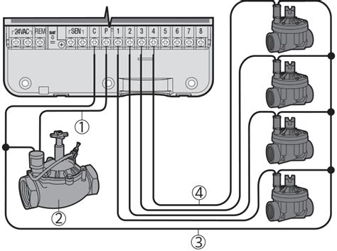 X-Core - Connecting a Master Valve | Hunter Industries