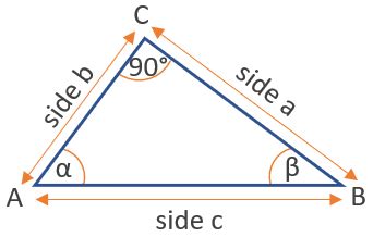 Cosine Calculator 📐 - calculates cos(x) for degrees or radians