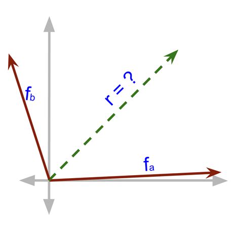 Vector Algebra : Parallelogram Law