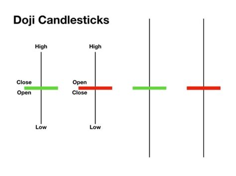 Candlestick Reversal Patterns | Top 5 for Forex Trading