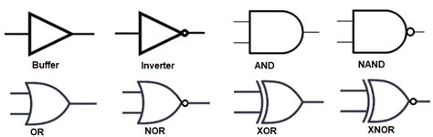 Logic Gate Operation Demonstration Simulator