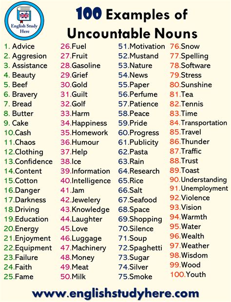 100 Examples Of Uncountable Nouns English Study Here