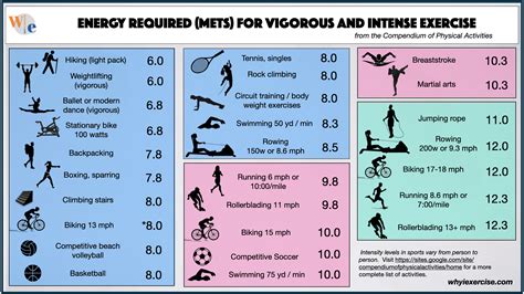 Metabolic equivalent (MET): Pick the best exercise for longevity.