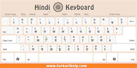 Hindi Typing Chart Pdf Download Kruti Dev Font Download Bank2home ...