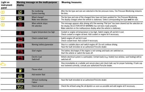 Porsche Dashboard Warning Lights: A comprehensive visual guide