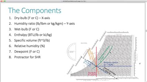 HVAC PSYCHROMETRIC CHART PDF