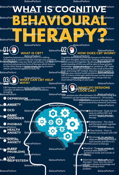 What is cognitive behavioural therapy? - Infographics - BelievePerform