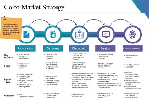 Go To Market Strategy Example Ppt Presentation | Graphics Presentation ...