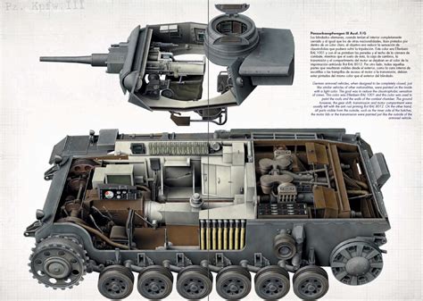 Panzer III Lord of the Blitzkreig: Cutaway - Pz.III