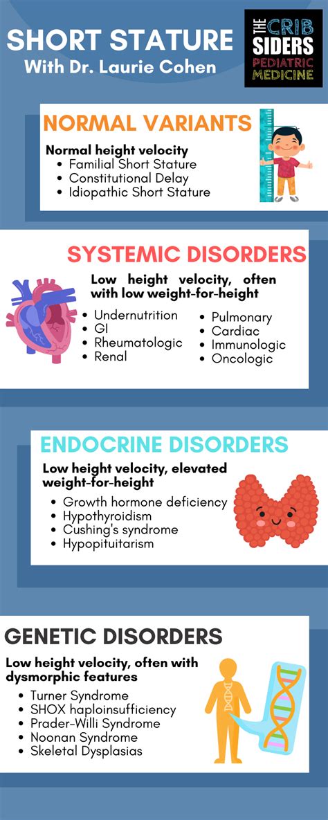 Short Stature Infographic - The Curbsiders