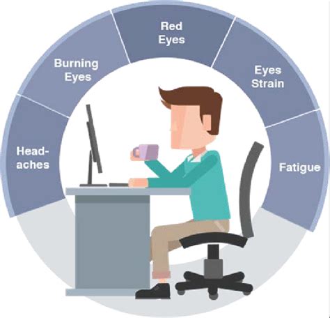 Symptoms of digital eye strain | Download Scientific Diagram