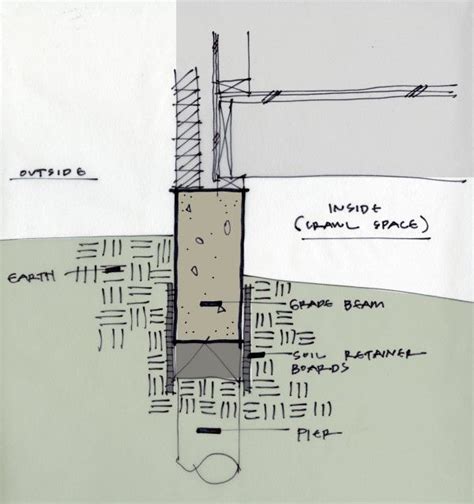 Pier and Beam Foundations - KHouse Progress | Life of an Architect ...