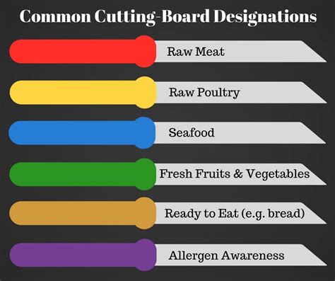 cutting board color code chart