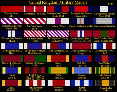 U.K. | Medal Buyers, Medal Dealers, Military Medals, Gallantry Awards ...