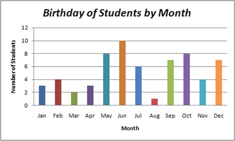 Bar Graph - WikiEducator