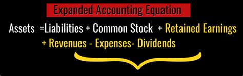 accounting equation- Formula and logic for beginners