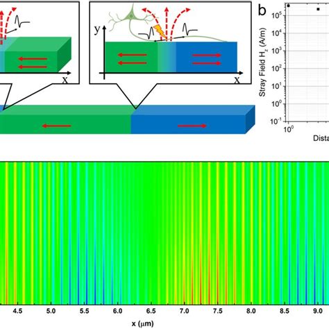 Simulation Parameters of Magnetic Domain Wall Movement in Permalloy NW ...