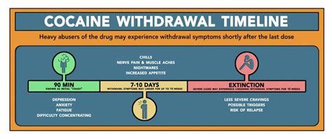 Cocaine Withdrawal and Treatment - Harmony Ridge Recovery Center