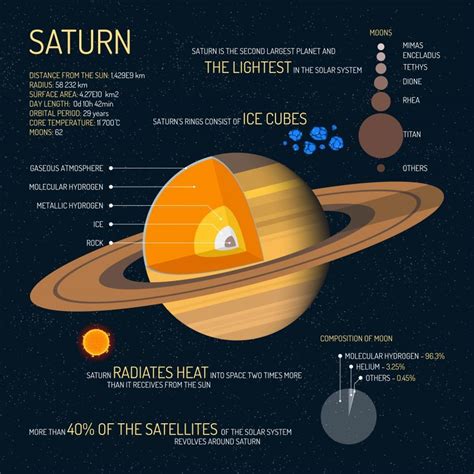 토성(Saturn)과 그 위성 : 네이버 블로그