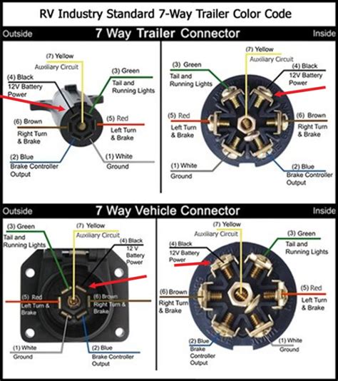 7 Pole Trailer Plug Wiring Diagram