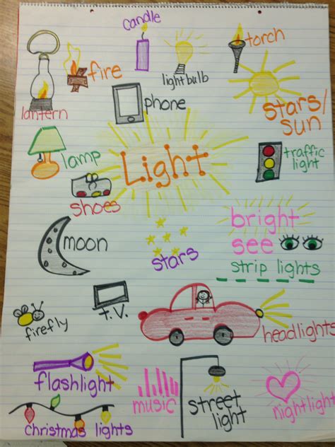 Sources Of Light Worksheet For Grade One