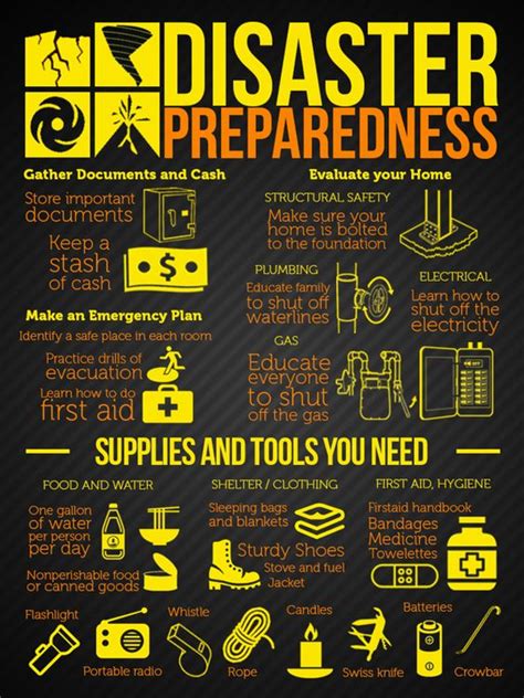 Disaster Preparedness [Infographic] – Survival Stronghold