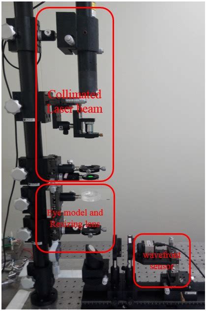 (a) Schematic of the wet cell measurement system; (b) photograph of the ...