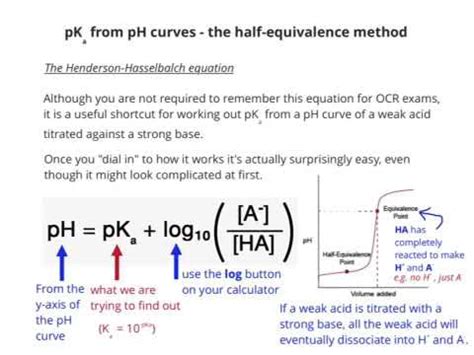 How to Calculate Ph at Half Equivalence Point