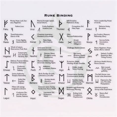 Custom Bind Runes Create Your Own Bind Rune Viking Heathen - Etsy ...