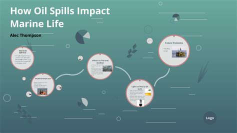 How Oil Spills Impact Marine Life by Alec Thompson on Prezi