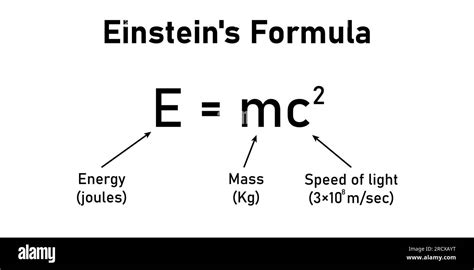 Einstein's formula. Energy, mass and speed of light equation. EMC ...