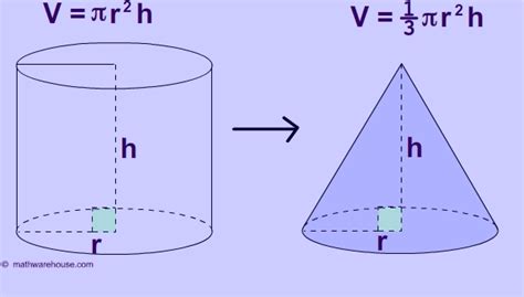 SS1 Mathematics Third Term: Volume of a Cone - Passnownow