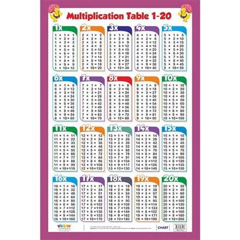 Math Pdf Tables 2 To 30 - 2 Times Table , When talking about math, the ...