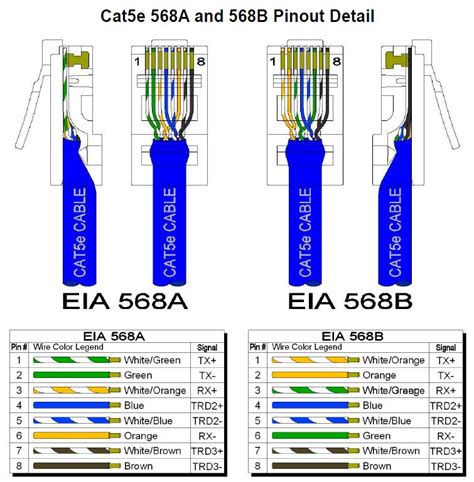 Cat5 Data Cable Wiring Diagram