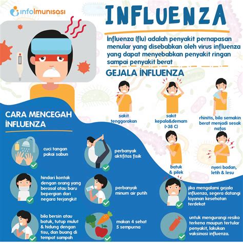 Poster Virus Influenza – Goresan