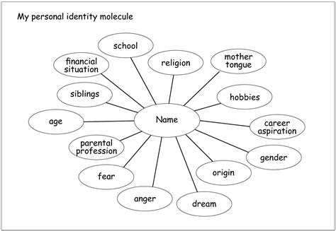 The personal identity molecule | HLT