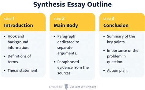 How to Write a Synthesis Essay: Examples, Topics, & Synthesis Essay Outline