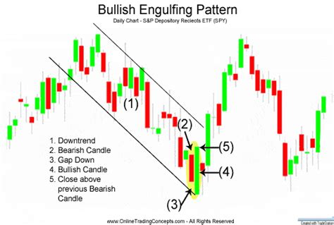 Bitcoin and Crypto Advanced Technical Analysis