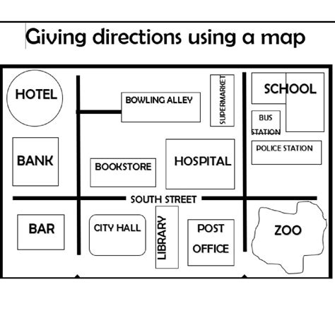 Giving directions using a map • Teacha!