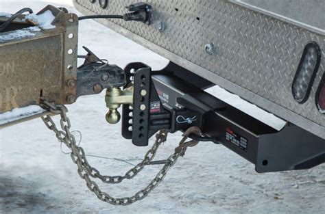 Types of Trailer Hitches and Hitch Classes - Towing 101