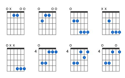 E major 7th guitar chord - GtrLib Chords