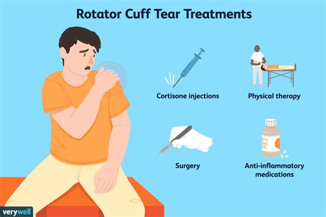 Can A Rotator Cuff Tear Repair Itself? Exploring Natural Healing