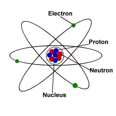 The Atom Study Guide - Inspirit