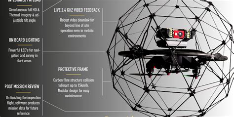 Confined Space Inspection Drone | DJM Aerial Solutions Invest In ...