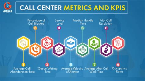 Top 9 Call Center Metrics that Measure Performance | Girnar Care