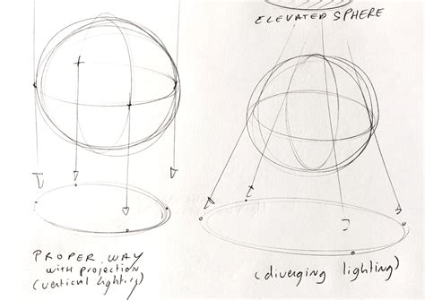 How to Draw a Sphere | Easy Shadow Technique – ️THE DESIGN SKETCHBOOK