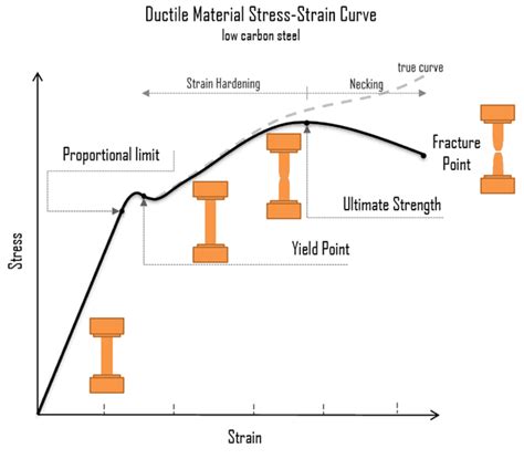 Stiffness vs. Strength: Differences and Key Factors to Note | RapidDirect