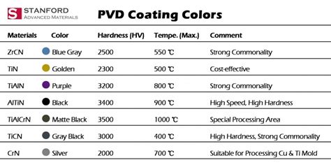 PVD Coating: Various Colors are Available | Global Supplier of ...